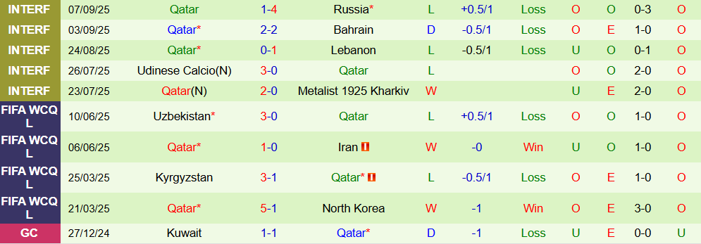 Soi kèo góc Oman vs Qatar, 22h00 ngày 08/10 - Ảnh 2