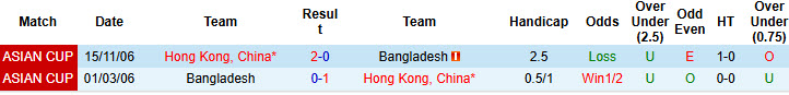 Nhận định, soi kèo Bangladesh vs Hồng Kông, 21h00 ngày 9/10: Kết quả bất lợi - Ảnh 4