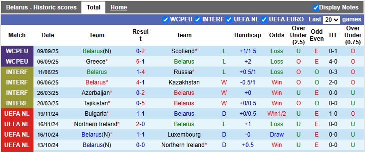 Nhận định, soi kèo Belarus vs Đan Mạch, 1h45 ngày 10/10: Chênh lệch đẳng cấp - Ảnh 1