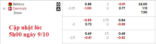 Nhận định, soi kèo Belarus vs Đan Mạch, 1h45 ngày 10/10: Chênh lệch đẳng cấp - Ảnh 4