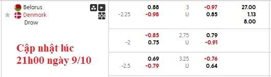 Nhận định, soi kèo Belarus vs Đan Mạch, 1h45 ngày 10/10: Chênh lệch đẳng cấp - Ảnh 5