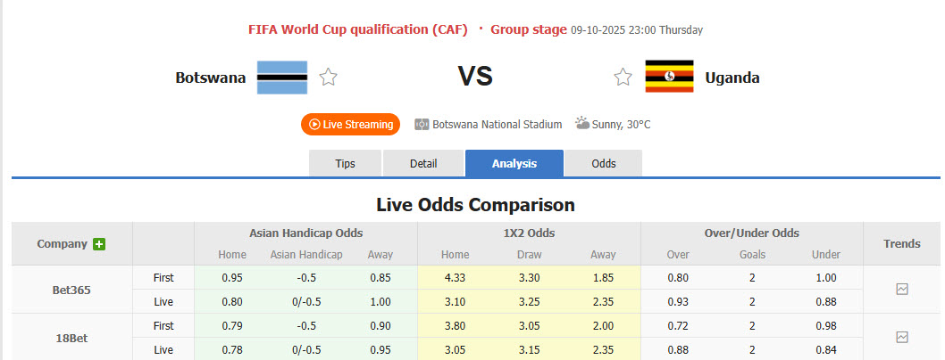 Nhận định, soi kèo Botswana vs Uganda, 23h00 ngày 9/10: Căng thẳng tột độ - Ảnh 1