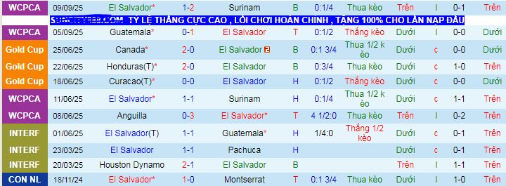 Nhận định, soi k&egrave;o El Salvador vs Panama - Ảnh 1