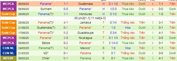 Nhận định, soi k&egrave;o El Salvador vs Panama - Ảnh 2