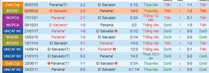 Nhận định, soi k&egrave;o El Salvador vs Panama - Ảnh 3