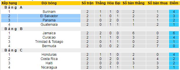 Nhận định, soi k&egrave;o El Salvador vs Panama - Ảnh 4