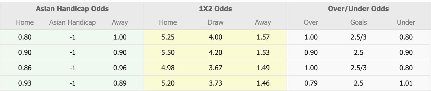 Nhận định, soi kèo Hàn Quốc vs Brazil, 18h00 ngày 10/10: Không hề ngon ăn - Ảnh 1