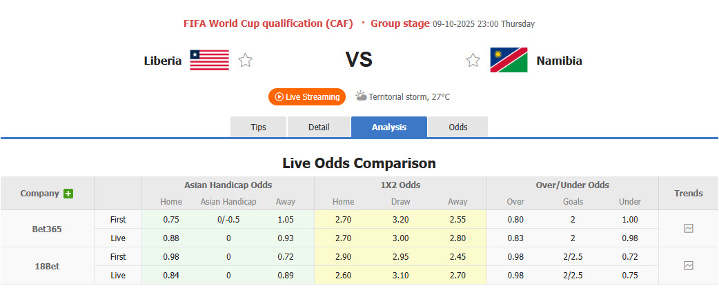 Nhận định, soi kèo Liberia vs Namibia, 23h00 ngày 9/10: Bảo toàn thứ hạng - Ảnh 1