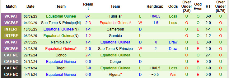 Nhận định, soi kèo Malawi vs Guinea Xích Đạo, 23h00 ngày 9/10: Tâm lý thoải mái - Ảnh 3