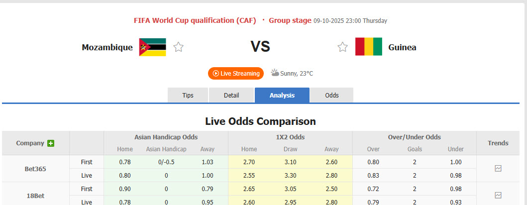 Nhận định, soi kèo Mozambique vs Guinea, 23h00 ngày 9/10: Đạt được mục tiêu - Ảnh 1