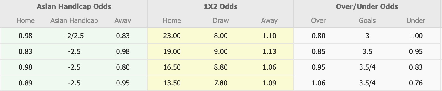 Nhận định, soi kèo Nam Sudan vs Senegal, 20h00 ngày 10/10: Không thể kháng cự - Ảnh 1