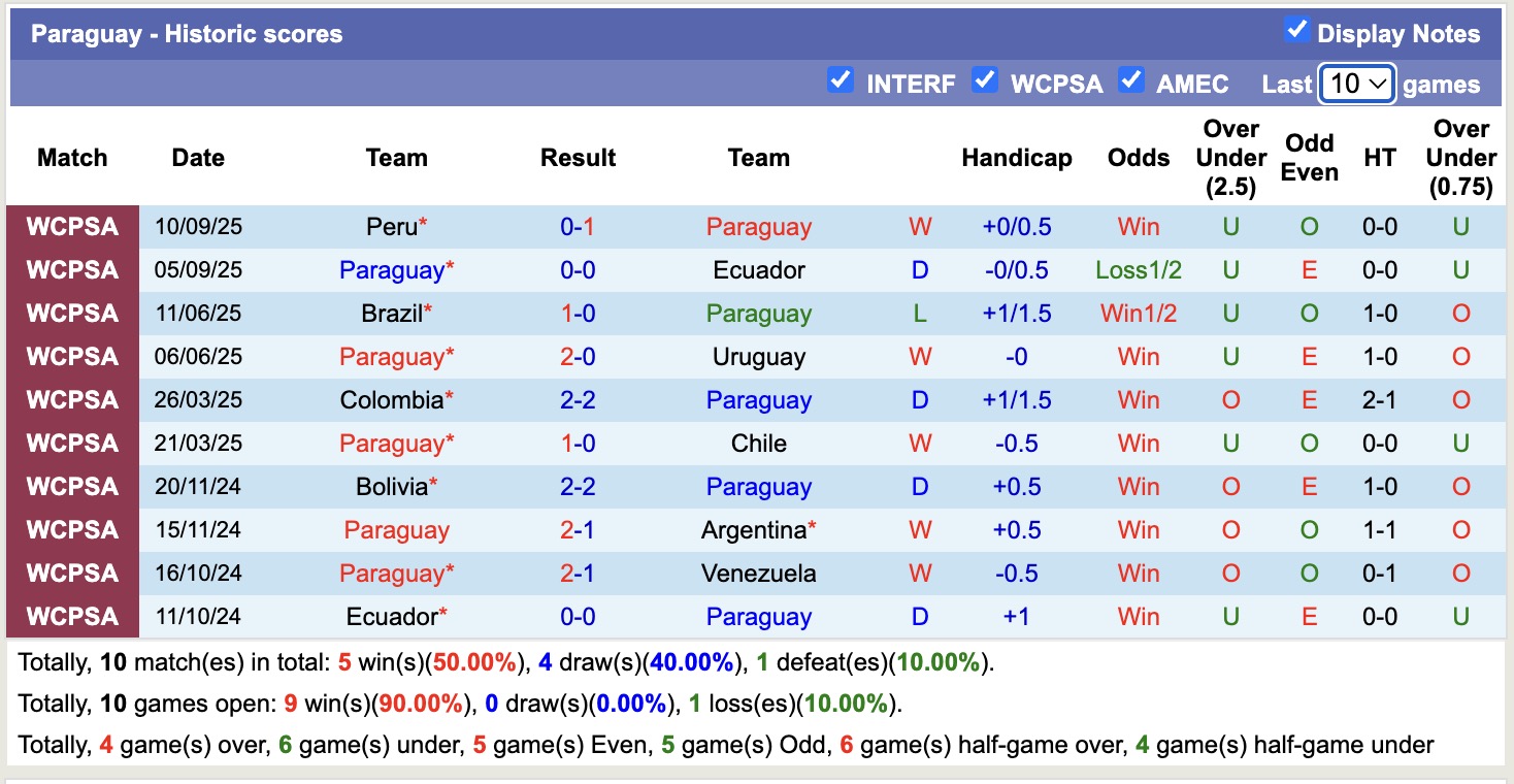 Nhận định, soi kèo Nhật Bản vs Paraguay, 17h20 ngày 10/10: Bất phân thắng bại - Ảnh 3