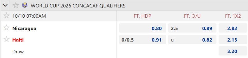 Nhận định, soi k&egrave;o Nicaragua vs Haiti, 07h00 ng&agrave;y 10/10: Ca kh&uacute;c khải ho&agrave;n - Ảnh 5