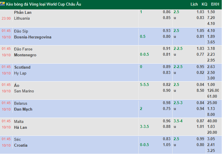 Nhận định, soi kèo Scotland vs Hy Lạp, 1h45 ngày 10/10: Tận dụng lợi thế - Ảnh 1