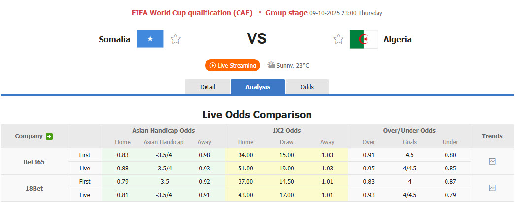 Nhận định, soi kèo Somalia vs Algeria, 23h00 ngày 9/10: Vé đã có chủ - Ảnh 1