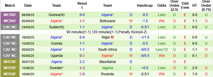 Nhận định, soi kèo Somalia vs Algeria, 23h00 ngày 9/10: Vé đã có chủ - Ảnh 3