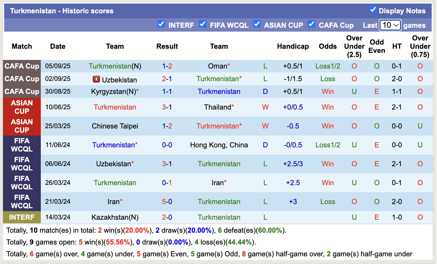 Nhận định, soi kèo Sri Lanka vs Turkmenistan, 17h15 ngày 9/10: Củng cố ngôi đầu - Ảnh 3