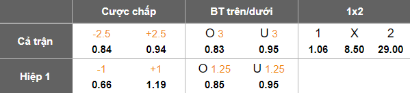 Nhận định, soi kèo Tajikistan vs Maldives, 20h00 ngày 9/10: Game dễ - Ảnh 5