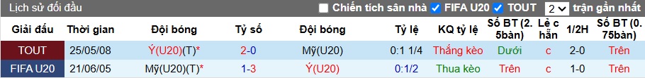 Nhận định, soi kèo U20 Mỹ vs U20 Italia, 02h30 ngày 10/10: Tiễn Azzurri về nước - Ảnh 1