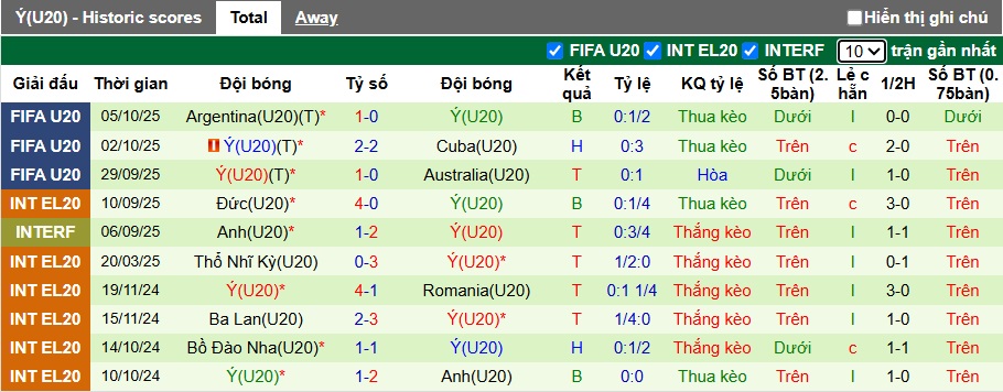 Nhận định, soi kèo U20 Mỹ vs U20 Italia, 02h30 ngày 10/10: Tiễn Azzurri về nước - Ảnh 2