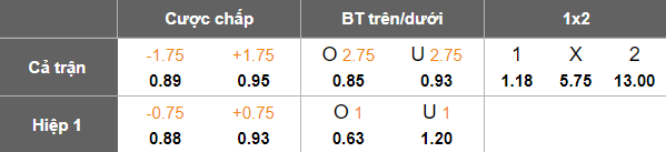Nhận định, soi kèo Uzbekistan vs Kuwait, 20h00 ngày 9/10: Niềm tin cửa trên - Ảnh 4