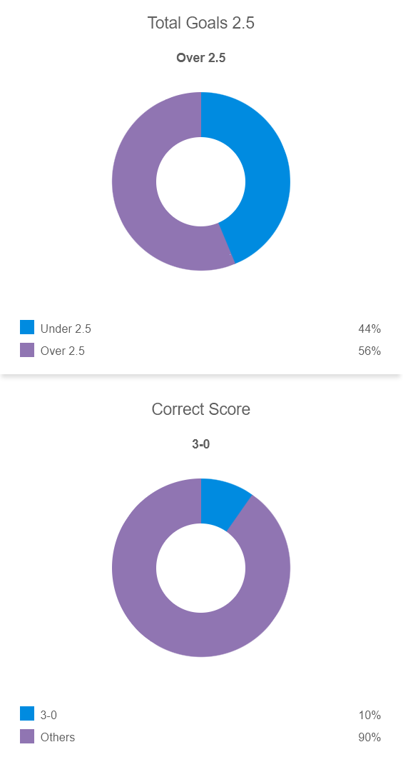 Siêu máy tính dự đoán Kazakhstan vs Liechtenstein, 21h00 ngày 10/10 - Ảnh 2
