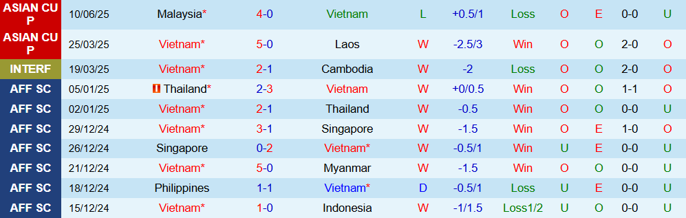 Soi kèo góc Việt Nam vs Nepal, 19h30 ngày 09/10 - Ảnh 1