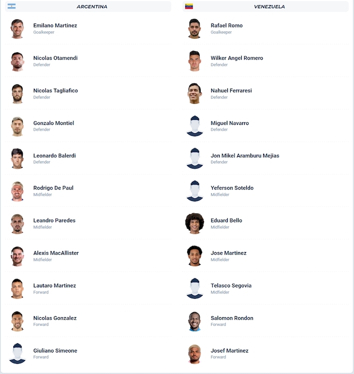 Nhận định, soi kèo Argentina vs Venezuela, 7h00 ngày 11/10: Khẳng định đẳng cấp - Ảnh 5