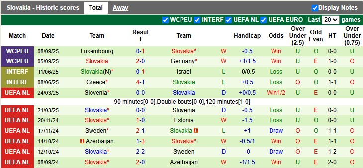 Nhận định, soi kèo Bắc Ireland vs Slovakia, 1h45 ngày 11/10: Biết đâu bất ngờ - Ảnh 2