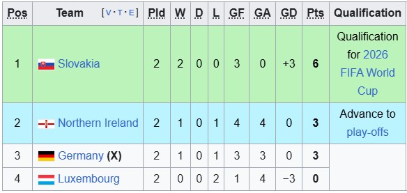 Nhận định, soi kèo Bắc Ireland vs Slovakia, 1h45 ngày 11/10: Biết đâu bất ngờ - Ảnh 4