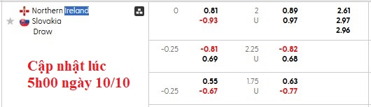 Nhận định, soi kèo Bắc Ireland vs Slovakia, 1h45 ngày 11/10: Biết đâu bất ngờ - Ảnh 5