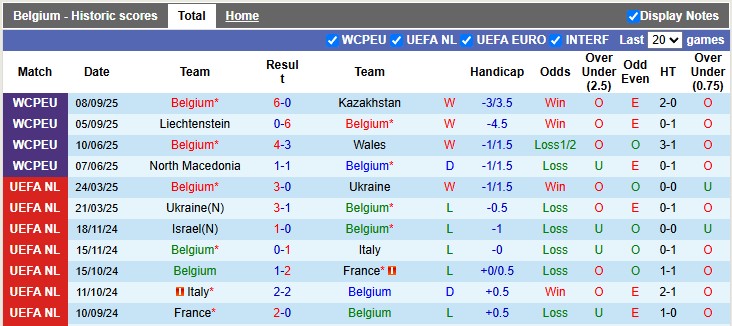 Nhận định, soi kèo Bỉ vs Bắc Macedonia, 1h45 ngày 11/10 - Ảnh 1