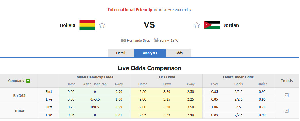 Nhận định, soi kèo Bolivia vs Jordan, 23h00 ngày 10/10: Áp lực vô hình - Ảnh 1