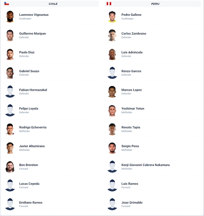 Nhận định, soi kèo Chile vs Peru, 6h00 ngày 11/10: Điểm tựa sân nhà - Ảnh 5