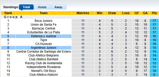 Nhận định, soi kèo Defensa vs Argentinos Juniors, 2h15 ngày 11/10: Chủ nhà ôm hận - Ảnh 4