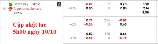 Nhận định, soi kèo Defensa vs Argentinos Juniors, 2h15 ngày 11/10: Chủ nhà ôm hận - Ảnh 5