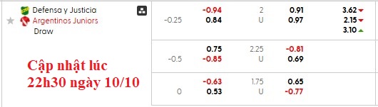 Nhận định, soi kèo Defensa vs Argentinos Juniors, 2h15 ngày 11/10: Chủ nhà ôm hận - Ảnh 6