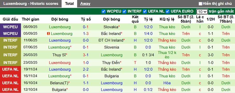 Nhận định, soi k&egrave;o Đức vs Luxembourg, 01h45 ng&agrave;y 11/10: Kh&oacute; thắng tưng bừng - Ảnh 3
