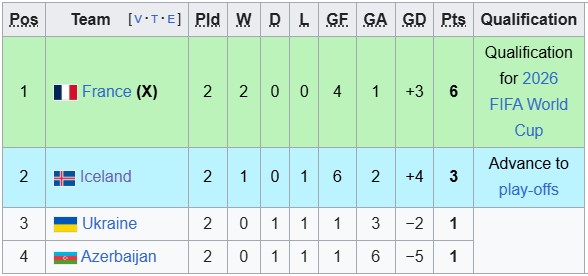 Nhận định, soi kèo Iceland vs Ukraine, 1h45 ngày 11/10: Chết cóng ở xứ băng - Ảnh 4