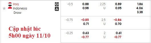 Nhận định, soi kèo Iraq vs Indonesia, 2h30 ngày 12/10: Tỉnh mộng - Ảnh 5