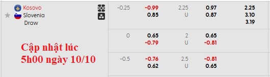 Nhận định, soi kèo Kosovo vs Slovenia, 1h45 ngày 11/10: 'Con mồi' quen thuộc - Ảnh 5