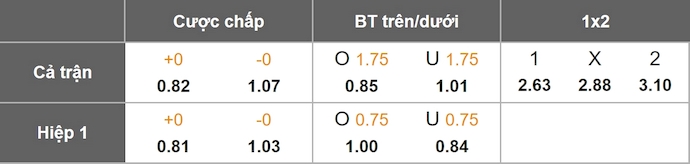 Nhận định, soi kèo Newell's Old Boys vs Tigre, 4h30 ngày 11/10: Nối mạch bất bại - Ảnh 1