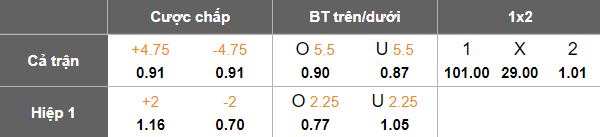 Nhận định, soi kèo Seychelles vs Bờ Biển Ngà, 20h00 ngày 10/10: Duy trì lợi thế - Ảnh 5