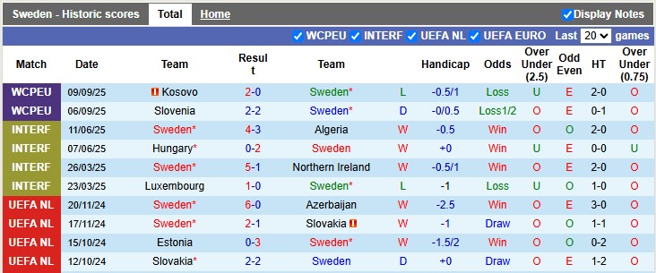 Nhận định, soi kèo Thụy Điển vs Thụy Sĩ, 1h45 ngày 11/10: Cuộc đối đầu định mệnh - Ảnh 1