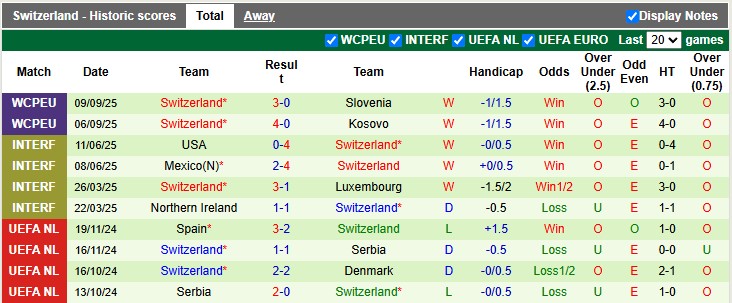Nhận định, soi kèo Thụy Điển vs Thụy Sĩ, 1h45 ngày 11/10: Cuộc đối đầu định mệnh - Ảnh 2