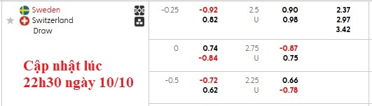 Nhận định, soi kèo Thụy Điển vs Thụy Sĩ, 1h45 ngày 11/10: Cuộc đối đầu định mệnh - Ảnh 6