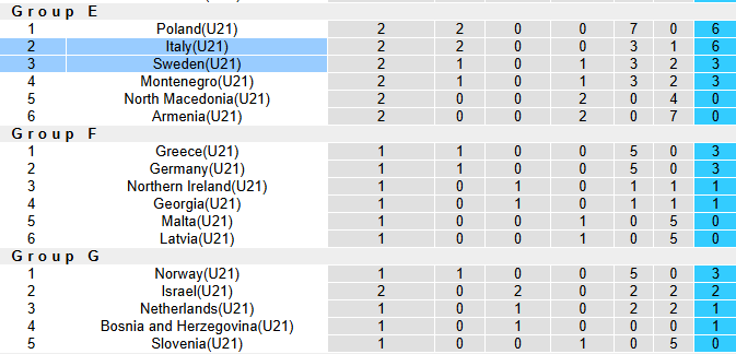 Nhận định, soi kèo U21 Italia vs U21 Thụy Điển, 23h15 ngày 10/10: Đối thủ khó nhằn - Ảnh 5