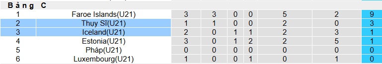 Nhận định, soi kèo U21 Thụy Sĩ vs U21 Iceland, 23h30 ngày 10/10: Bệ phóng sân nhà - Ảnh 1