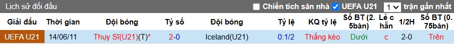 Nhận định, soi kèo U21 Thụy Sĩ vs U21 Iceland, 23h30 ngày 10/10: Bệ phóng sân nhà - Ảnh 2