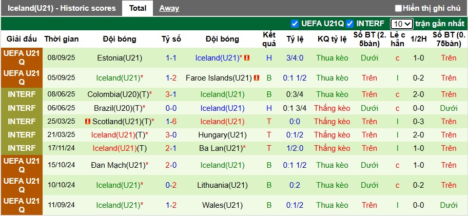 Nhận định, soi kèo U21 Thụy Sĩ vs U21 Iceland, 23h30 ngày 10/10: Bệ phóng sân nhà - Ảnh 3